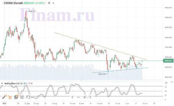 Внешний фон поддерживает российский рынок